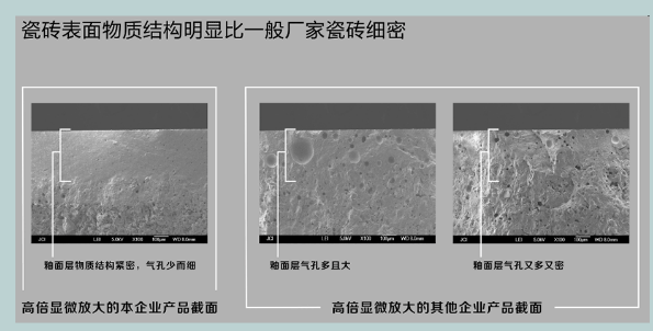 香蕉视频APP黄污下载观看瓷砖表面物质高倍显微放大对比图